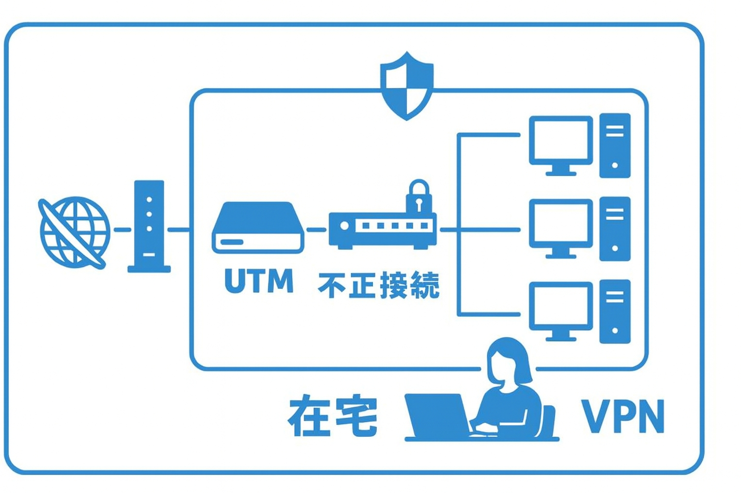 SECURITY ACTION ロゴ